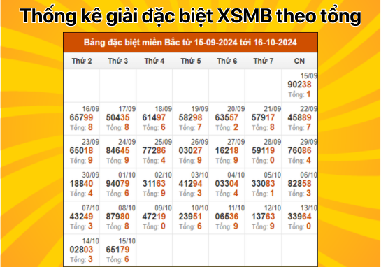 Dự đoán XSMB 16/10 - Dự đoán xổ số miền Bắc 16/10/2024 mới nhất